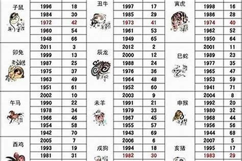 98年生肖|1998年1月出生属什么生肖